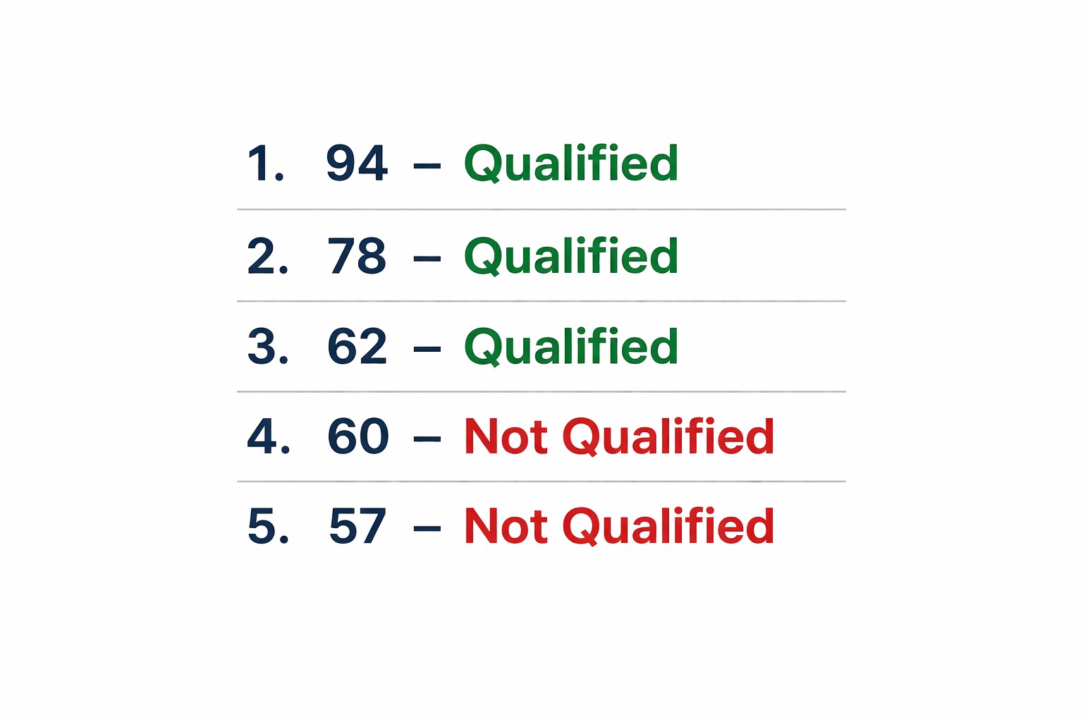 Kentucky Derby points system